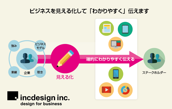 モニター募集 ビジネスチャート図デザイン Incdesign Inc インクデザイン合同会社