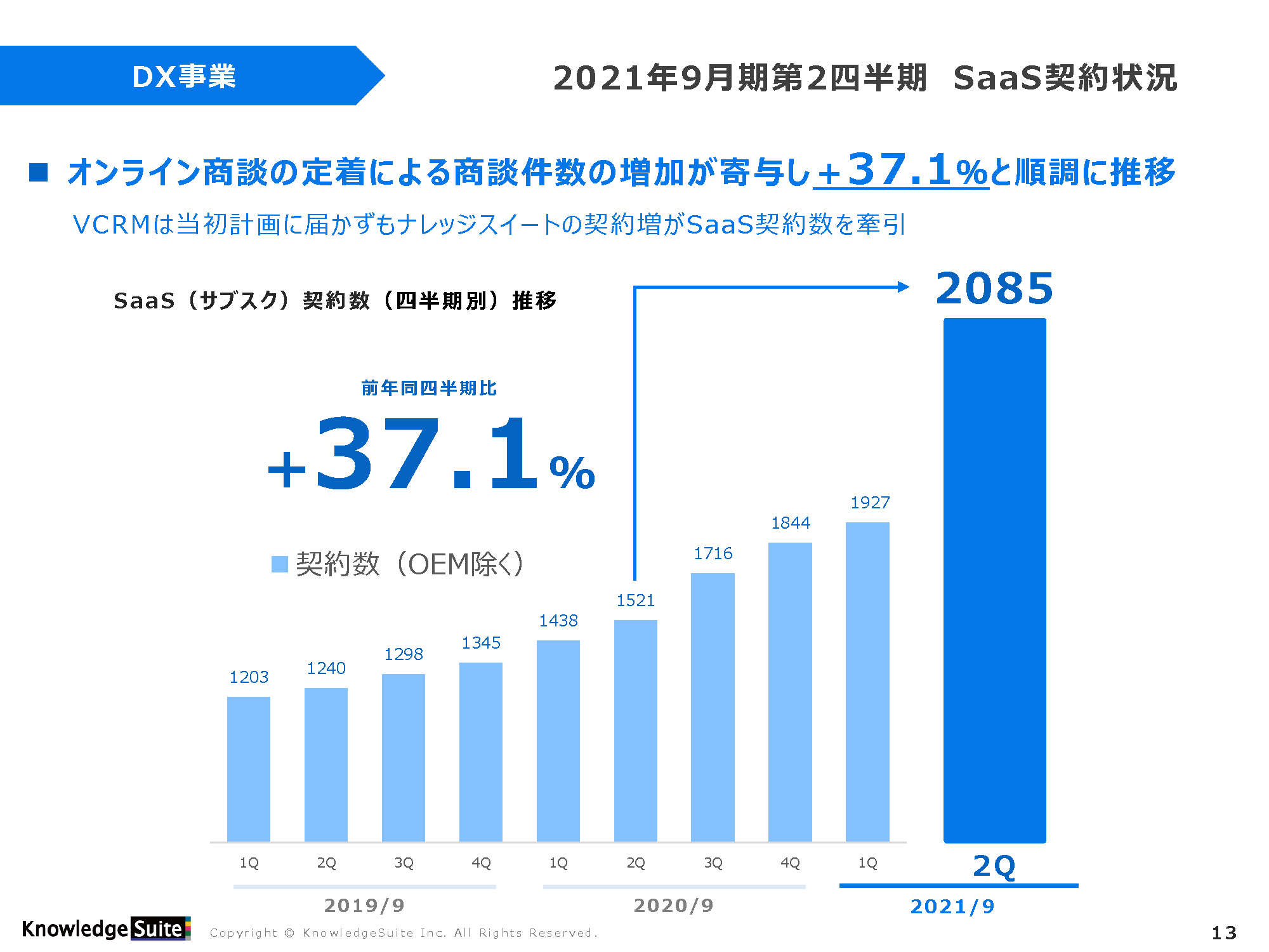 21年3月期 決算説明会資料6選 Incdesign Inc インクデザイン合同会社