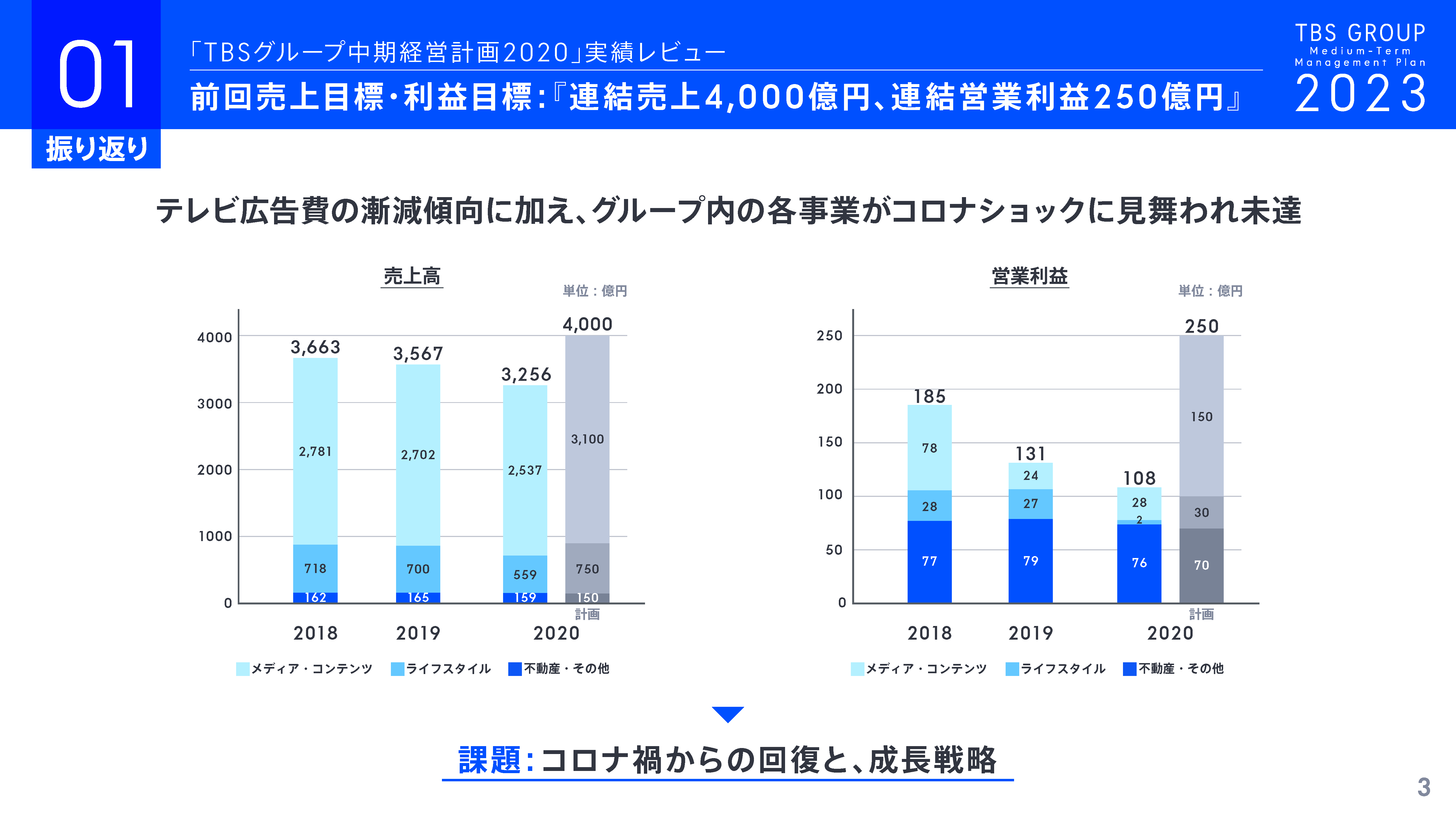 中期経営計画 パワポで作成の資料6選 Incdesign Inc インクデザイン合同会社