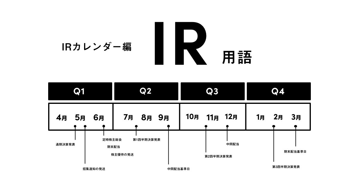 IRカレンダー-IR用語