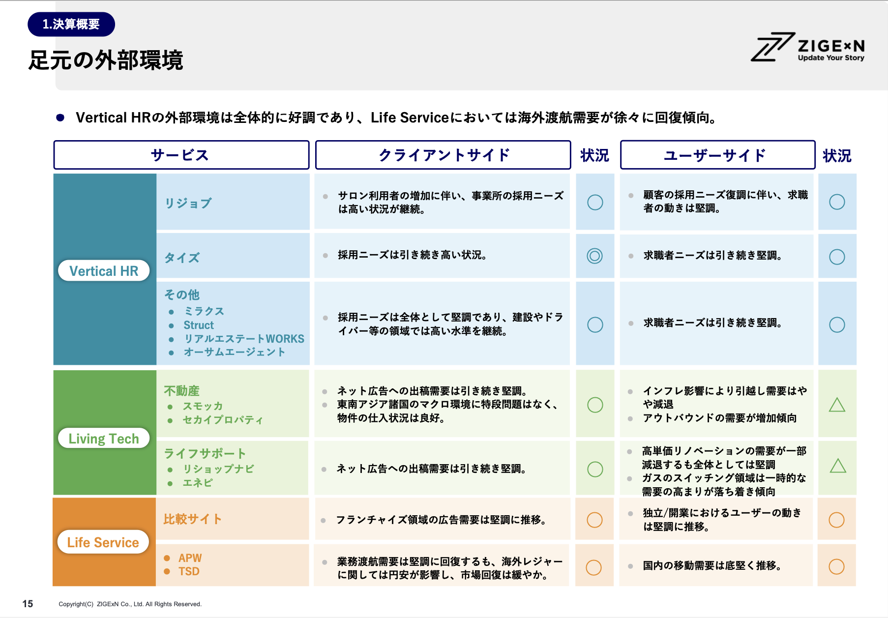 元IR担当者が考える、参考にしたい！決算説明資料 | incdesign inc.（インクデザイン株式会社）