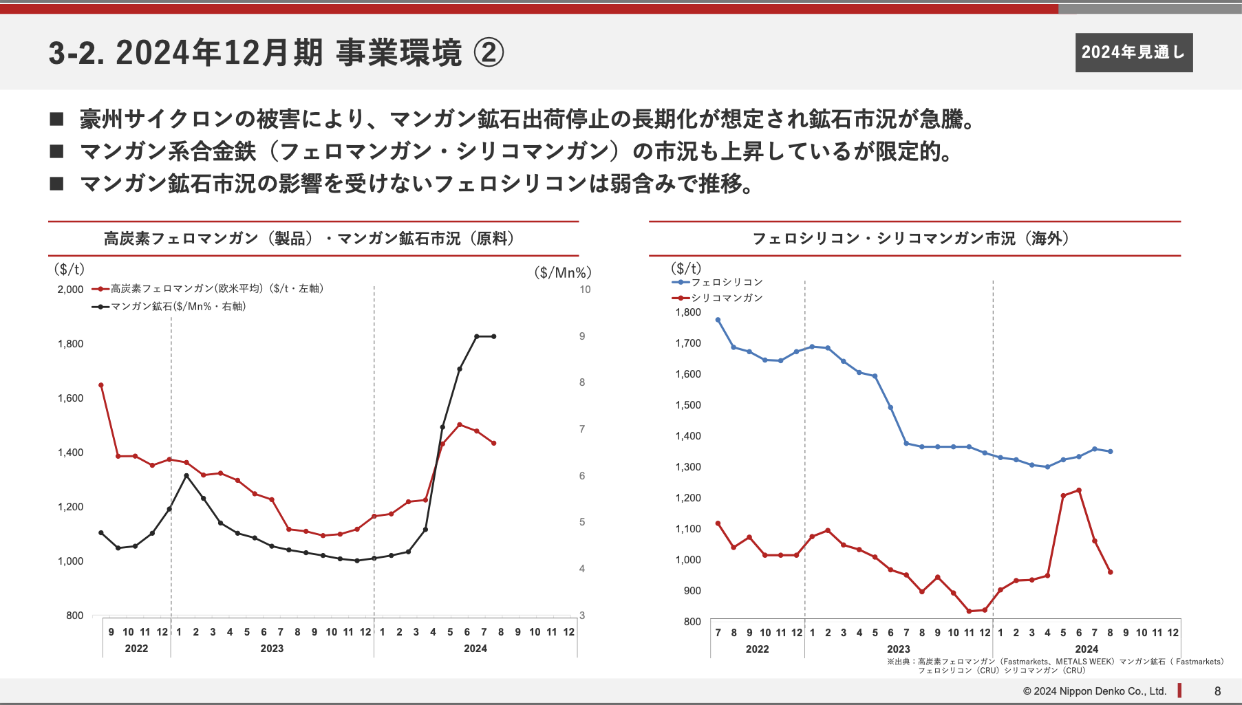 元IR担当者が考える、参考にしたい！決算説明資料 | incdesign inc.（インクデザイン株式会社）