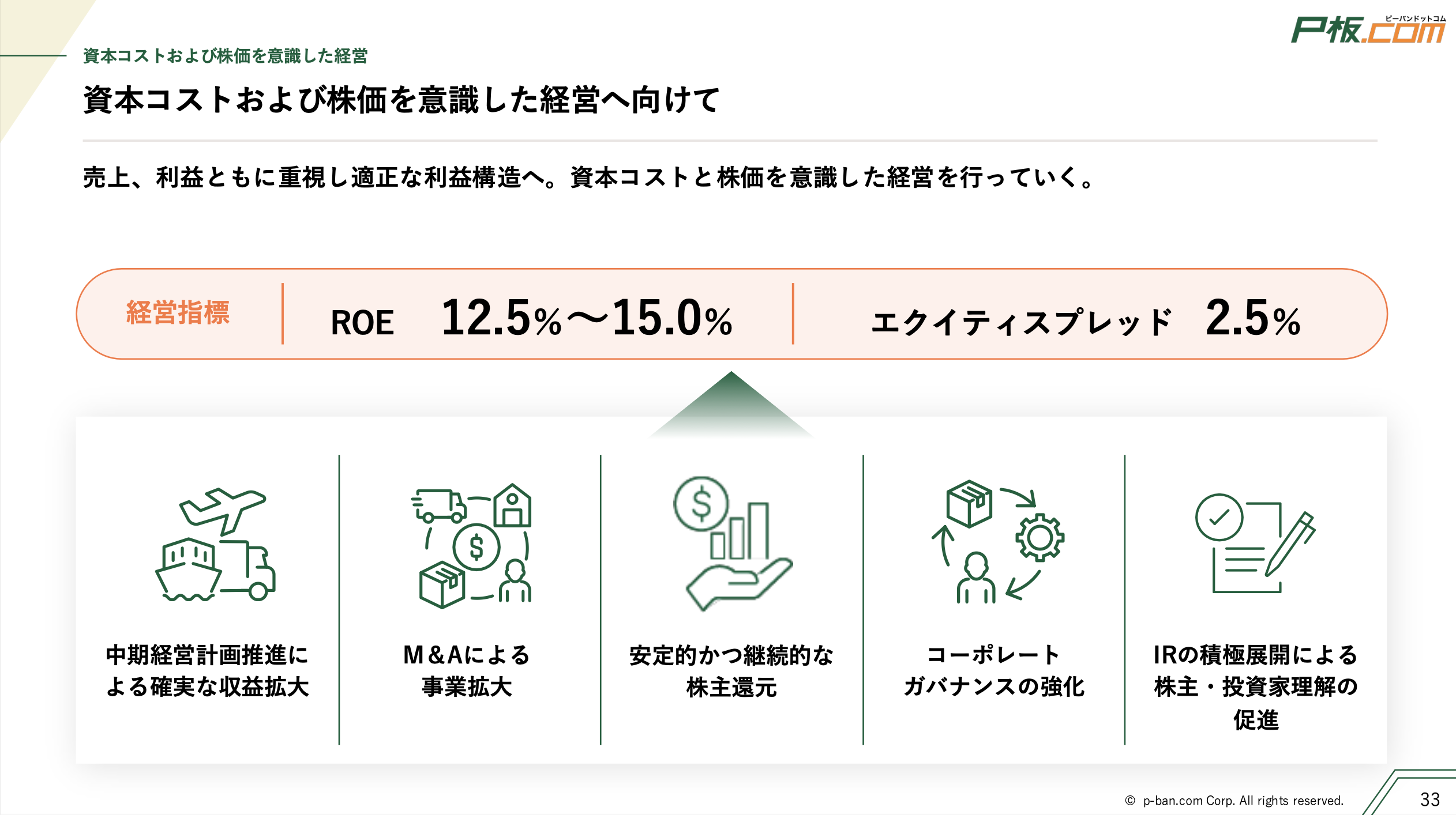 中期経営計画の作り方】わかりやすい中期経営計画とは？ | incdesign inc.（インクデザイン株式会社）