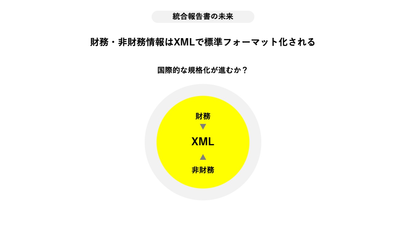 2030年へ向けて】統合報告書の未来【AI？XML？アクセシビリティ？】 | incdesign inc.（インクデザイン株式会社）