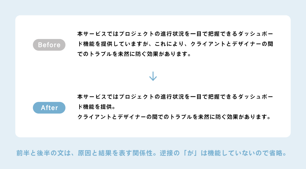 わかりやすい文章を書くコツ