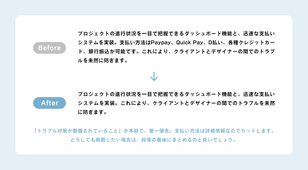 わかりやすい文章を書くコツ