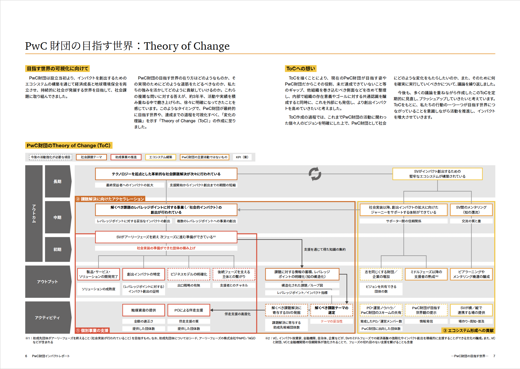 ざっくりわかる！セオリー・オブ・チェンジ（TOC） | incdesign inc.（インクデザイン株式会社）